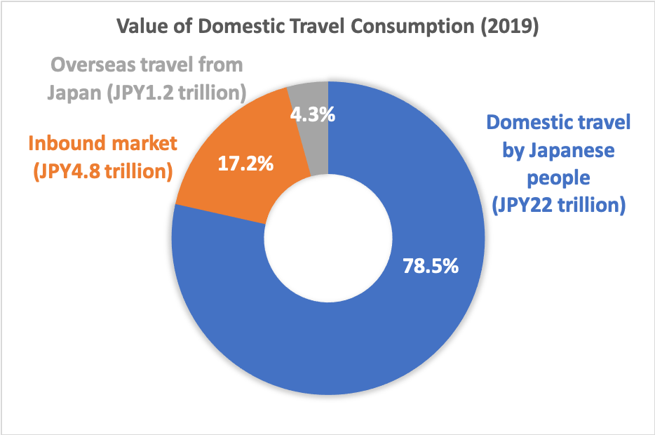 tourism industry japanese