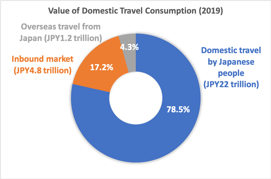 Japan’s Tourism Industry is Taking Its First Steps Towards Recovery